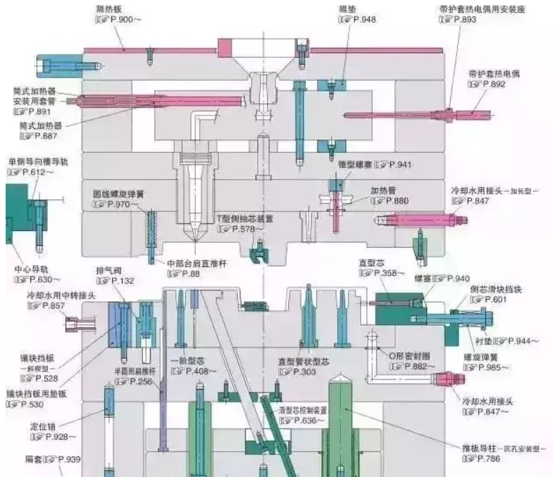 50個(gè)模具問題，解決基本問答